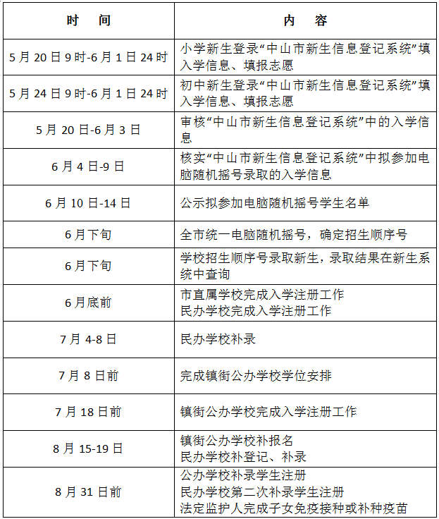 中山2022小学初中新生入学时间表